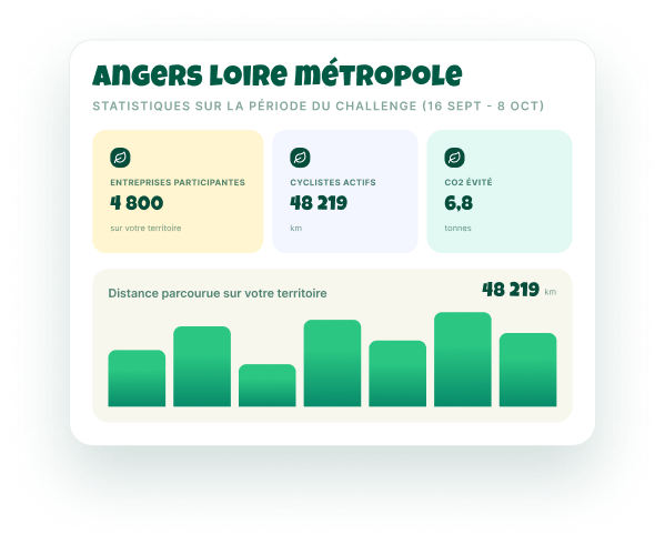 Stats Territoires Bike for Good